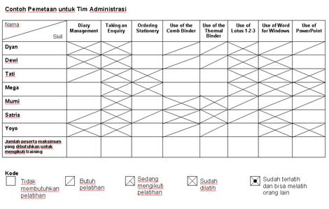 skills-matrix